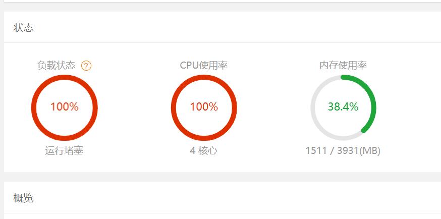 宝塔面板php-fpm内存占用过大，内存使用率过高如何解决？看完这些你就懂了