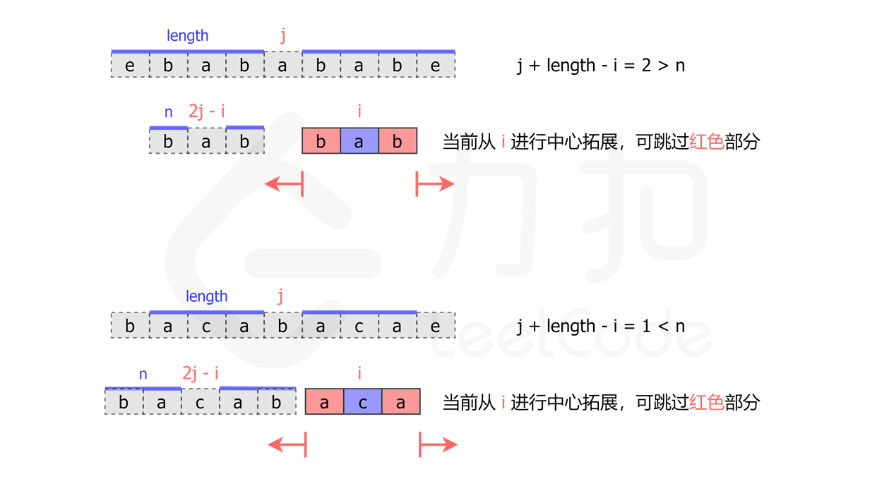 5_fig1