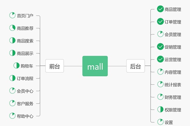Java学习重点项目推荐，吃透这15个开源项目中的其中五个，offer拿到手软