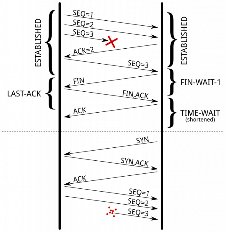 duplicate-segment-768x787