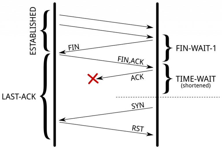 last-ack-768x515